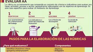 Infografía 2 Rúbricas para evaluar ambientes de aprendizaje [upl. by Parsaye]