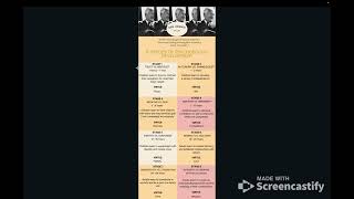 Erik Erikson 8 stages [upl. by Gerhardine]