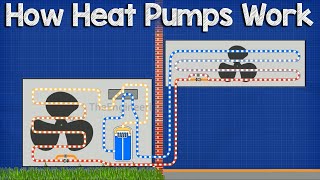 How A Heat Pump Works  HVAC [upl. by Aika699]