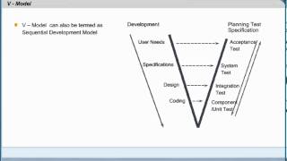 Software Testing V Model  Software Testing Certification  CTFL Training [upl. by Odnumyer]