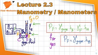 Fluid Mechanics 23  Manometry Manometers [upl. by Aelam713]