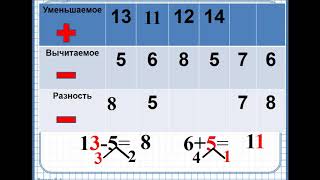 Компоненты действий сложения и вычитания wmv [upl. by Cibis]