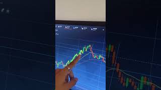 la mejor estrategia de trading para principiantes ganardineroporinternetsininvertir dinero [upl. by Kessia475]