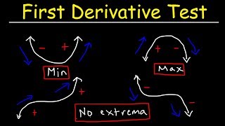 First Derivative Test [upl. by Otrebogad]