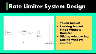 26 Design Rate Limiter  API Rate Limiter System Design [upl. by Oicafinob]