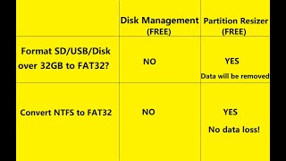 Convert USBDisk NTFS to FAT32 without FormattingLosing Data [upl. by Aicittel685]