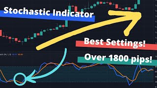 The Best Stochastic Indicator Strategy for Trading Forex Most profitable settings to use [upl. by Lodovico]