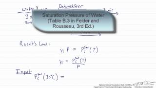 Raoults Law Water as Condensable Component [upl. by Brill]