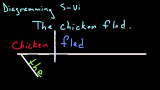 Diagramming Subject Intransitive Verb [upl. by Gisser]