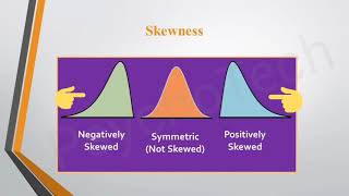 Normal Distribution Curve Skewness and Kurtosis  Leptokurtic Mesokurtic Platykurtic  Statistics [upl. by Tyrus]