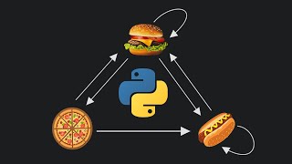 Markov Chains Simulation in Python  Stationary Distribution Computation  Part  7 [upl. by Adnyc]