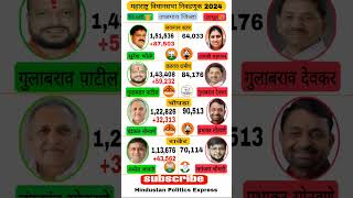 Jalgaon जिल्हा MLA  Maharashtra Vidhansabha Result 2024  jalgaon khandesh shorts mla amdar [upl. by Kenyon]