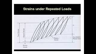 Resilient Modulus Test [upl. by Boot]