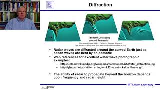 Introduction to Radar Systems – Lecture 3 – Propagation Effects Part 2 [upl. by Daney]