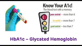 HbA1c Glycated Hemoglobin [upl. by Ellehcit]