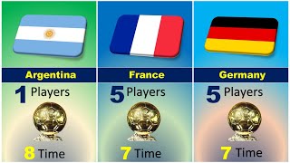 Which Country Has the MOST Ballon dOr Wins [upl. by Aimac260]