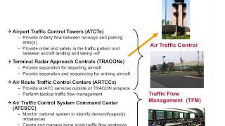 ATC Radar Approach Control TRACON [upl. by Ylenaj19]