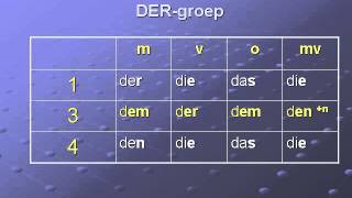 wwwduitsde Naamvallen voor beginners  deel 3 1e 3e en 4e naamval DER en EINgroep [upl. by Jung888]