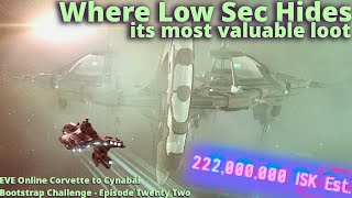 Low Secs Most Lucrative Site Serpentis DED 310 – Corvette to Cynabal Bootstrap Challenge – Ep 22 [upl. by Flam874]