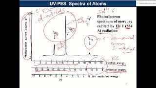 UV Photoelectron spectroscopy 19 04 2024 [upl. by Namso]