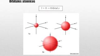 PAU Química Junio 2016 números cuánticos y orbitales atómicos ejercicio resuelto [upl. by Maddis]