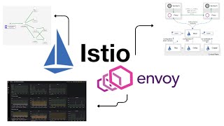 How To Install Istio On An Aws Eks Cluster In Less Than 18 Minutes  Step By Step Guide [upl. by Fiedler]