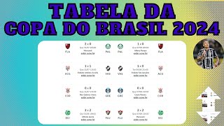 CLASSIFICADOS DA COPA DO BRASIL 2024  ANÁLISE DOS CLASSIFICADOS DA OITAVAS DA COPA DO BRASIL 2024 [upl. by Berty]