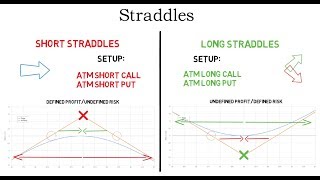 Option Straddle Strategies Explained [upl. by Nort]