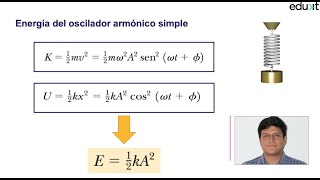 Energía de un Oscilador Armónico simple [upl. by Annal]