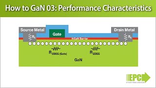 How to GaN 03 – Gallium Nitride GaN Transistor Performance Characteristics [upl. by Garv883]