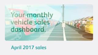 Monthly vehicle sales figures  April 2017  WesBank [upl. by Odlaw311]