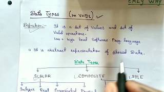 Data Types in VHDL  Scaler Composite Array Integer Record Enumerated Eazy Way [upl. by Jennine]