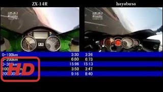 隼 vs ZX14R 加速 最高速 比較 hayabusa vs zx14r top speed 2017 [upl. by Panchito]