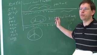 IUPAC alkane nomenclature 4 [upl. by Ambur]