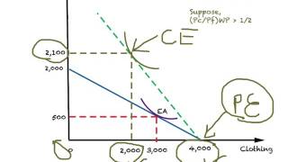 Basic Trade Model General Equilibrium Analysis 2 [upl. by Anayeek]