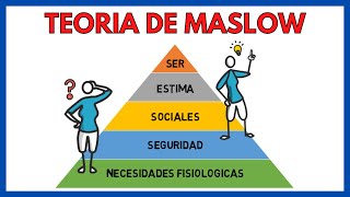 Pirámide de Maslow  Jerarquía de las necesidades humanas ✅  Economía de la empresa 149 [upl. by Barhos]