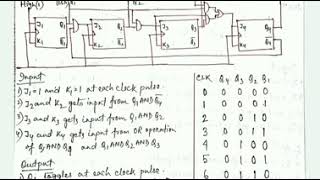 Synchronous decade counter using JK Flipflop [upl. by Yeslrahc]