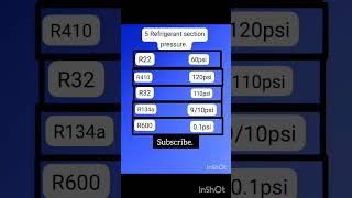 Refrigerant gass pressure chart 😇😇😇 [upl. by O'Donoghue]