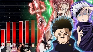 Power Level TOP 15 JUJUTSU KAISEN CHARAKTERE [upl. by Swerdna385]