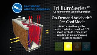 TrilliumSeries™ Condenser  Principle of Operation [upl. by Ahsenal]