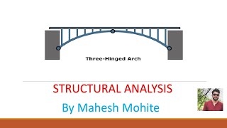 THREE HINGED SEMICIRCULAR ARCH SE CIVIL [upl. by Reinhard]