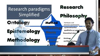 Research Paradigm  Ontology Epistemology Methodology  Philosophy Research Paradigms Simplified [upl. by Teillo]