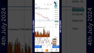 BTC price today [upl. by Dotty]