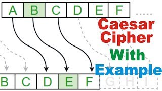 Caesar Cipher Encryption Decryption with Example URDUHINDI  Cipher Decoder Encoder [upl. by Brezin]