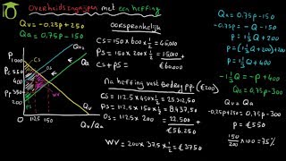 Effect overheidsingrijpen met belastingheffing per product aan producent  economie [upl. by Eelarak]