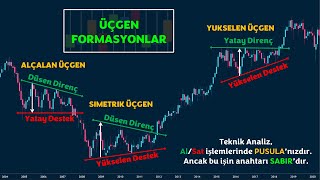 Teknik analiz Al Sat işlemlerinde pusulanızdır Ancak bu işin anahtarı sabırdır [upl. by Jezrdna]