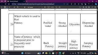 MCQ of Potentisation Standardisation Pharmaconmy Prescription [upl. by Kironde]