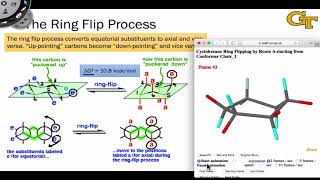 Most stable conformation Chair Cyclohexane [upl. by Marina]