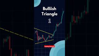 Bullish Engulfing Pattern trading stocks shorts bestindicatorforbankniftyoptiontrading chart [upl. by Mcspadden]