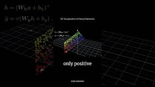 Understanding Neural Network Transformations and ReLU Activation machinelearning codemonarch ai [upl. by Enneirdna431]